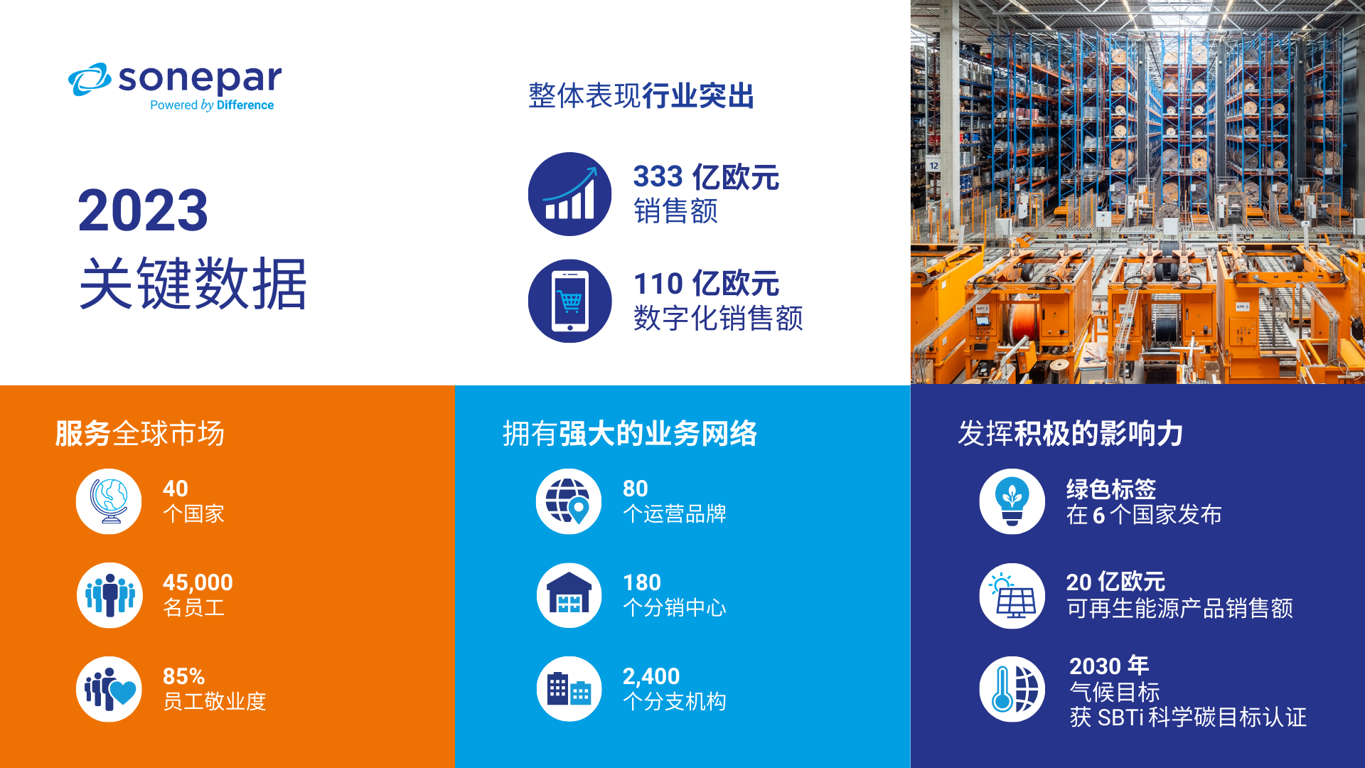 索能达集团宣布2023年业绩创下历史新高