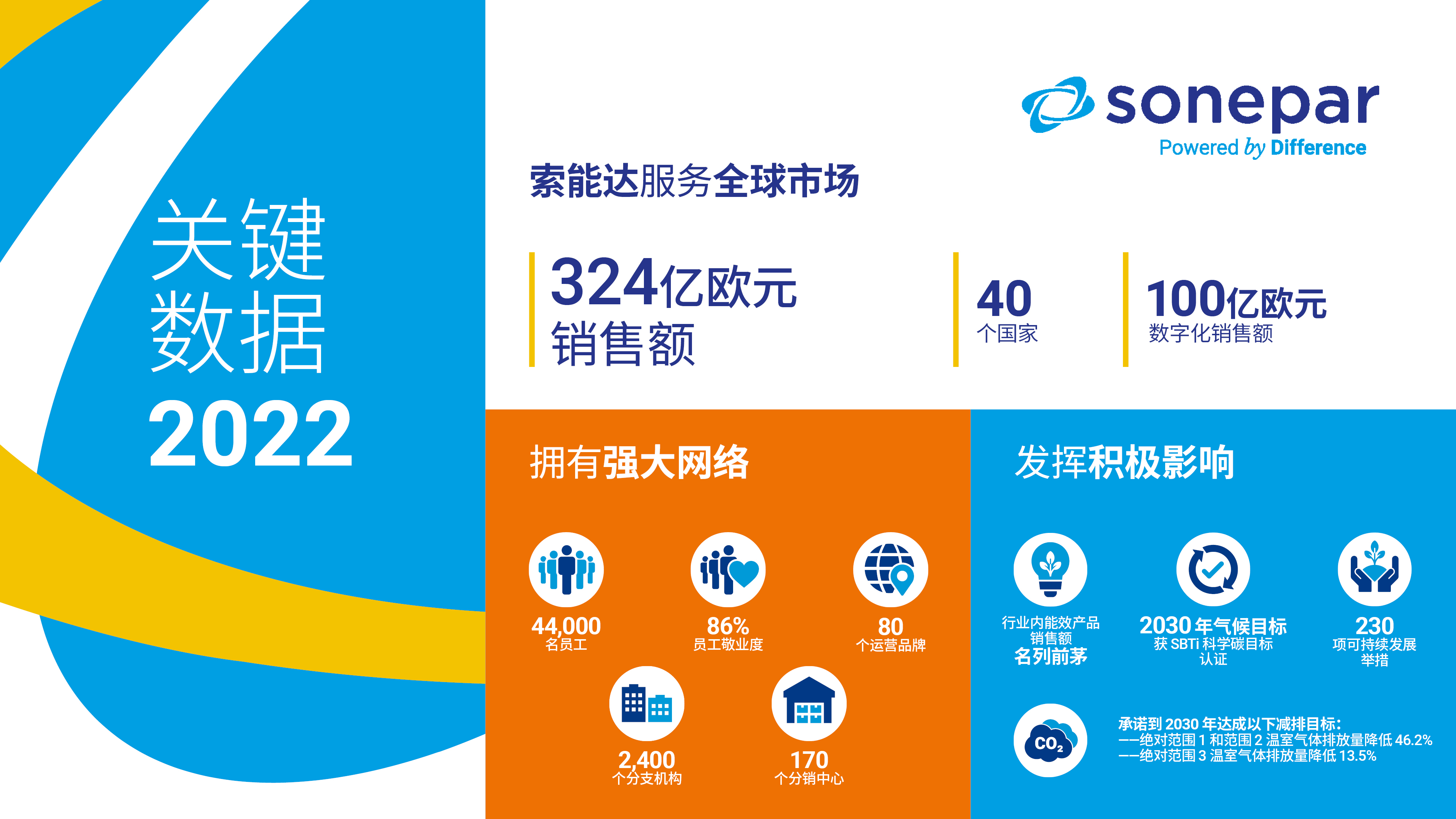 索能达2022年业绩公布,再创历史新高