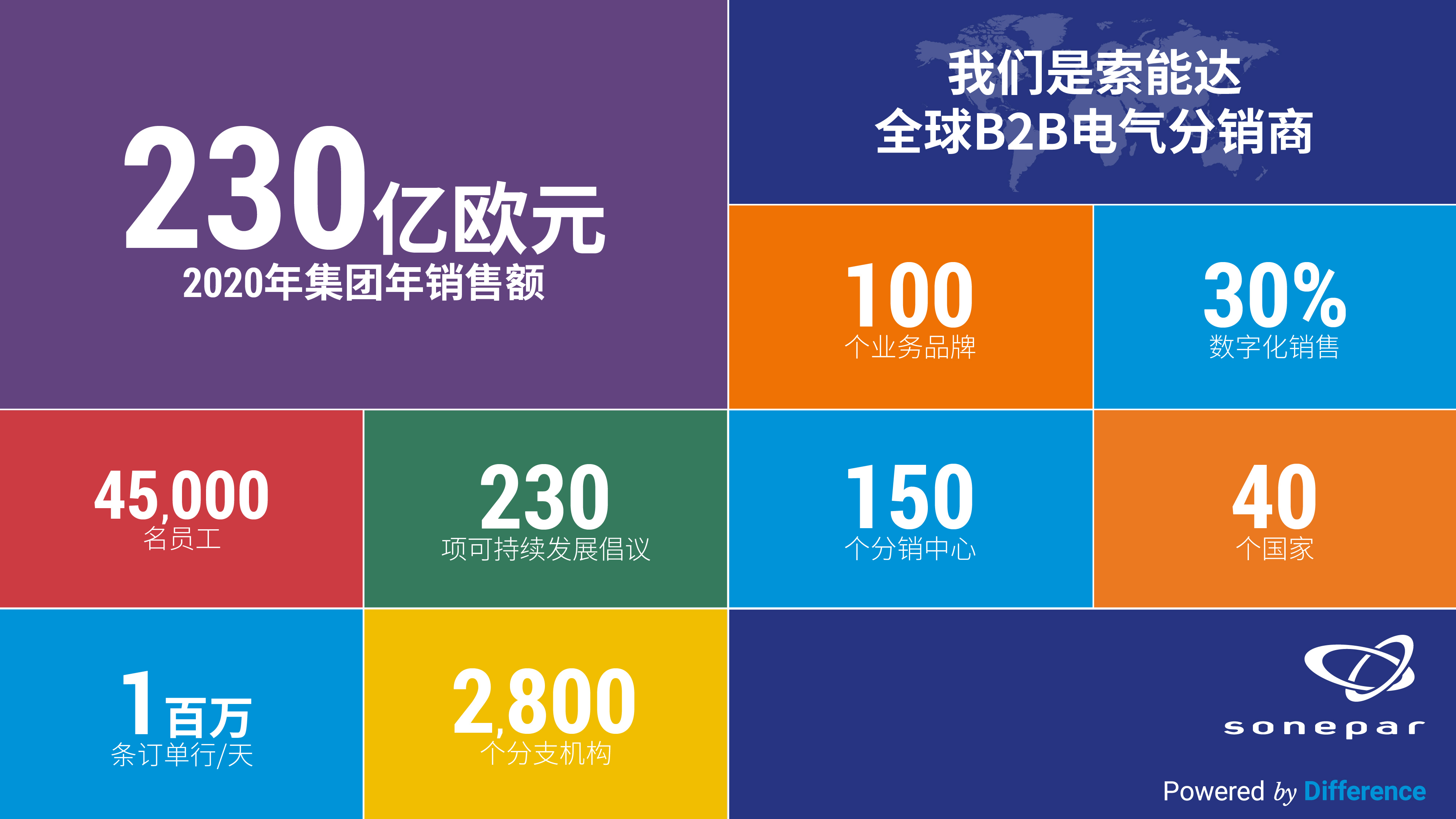 2021.03.24 索能达集团2020年关键数据 (1)