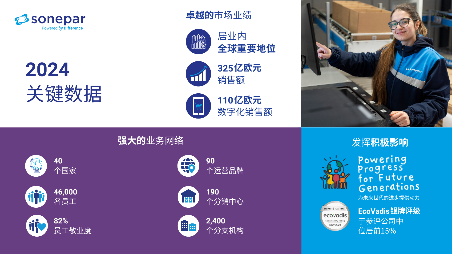 2024 Key Figures Infographics_SC final